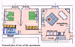 General plan of one of the apartments